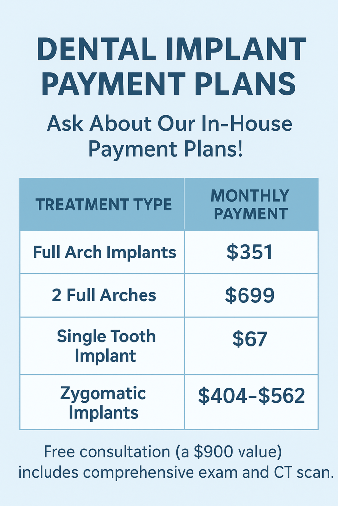 Monthly payments cost for implants